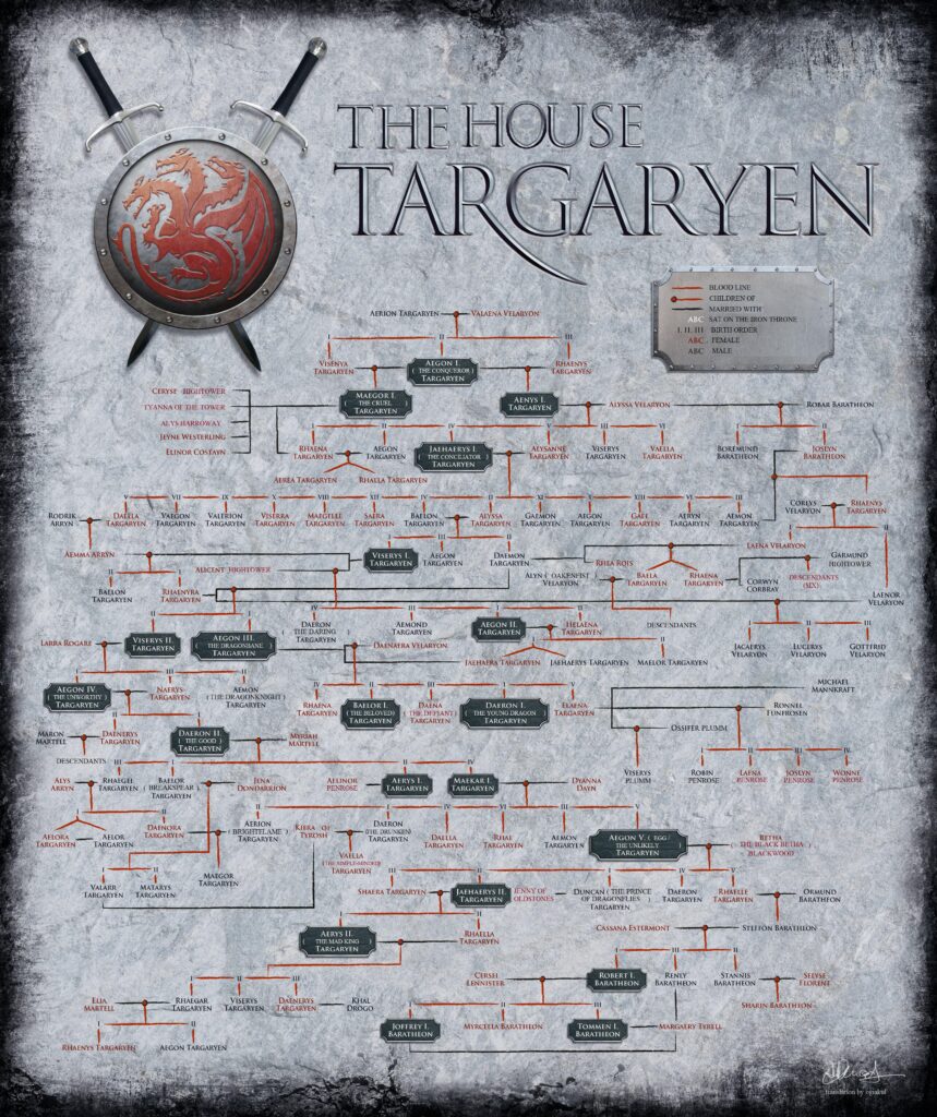 dragon árbol genealógico Targaryen