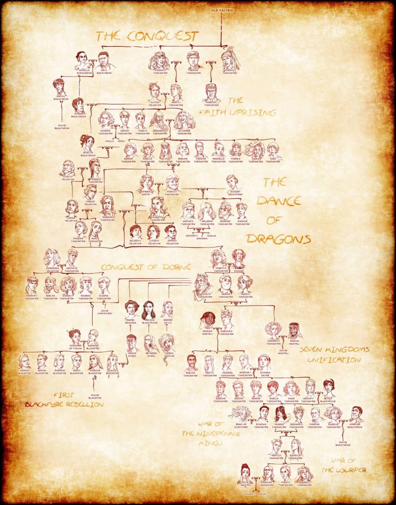árbol genealógico targaryen