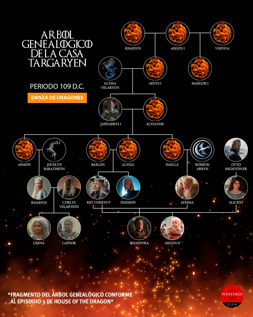 árbol genealógico Targaryen house