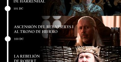 Cronología Targaryen