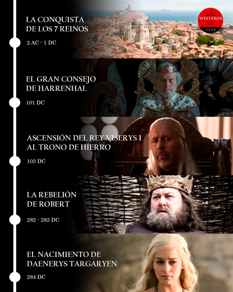 Cronología Targaryen