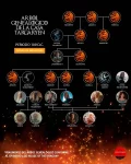 árbol genealógico targaryen