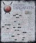 árbol genealógico Targaryen